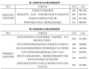 中职烹饪专业班级文化建设策略探究