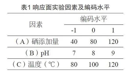 响应面优化富硒木耳制备工艺探讨