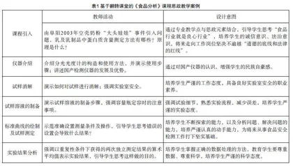 基于翻转课堂的《食品分析》课程思政教育案例研究与实践