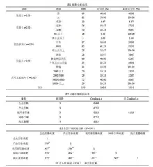 康师傅品牌形象和网络口碑对消费者购买意愿影响研究