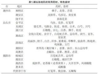 粤菜药膳美食系列