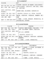 粤菜药膳美食系列