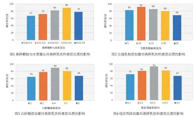 燕碎功能性乳饮料的制作工艺研究