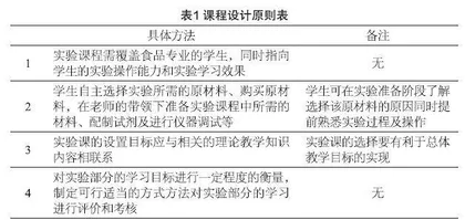 OBE-CDIO模式在食品工艺学实验教学中的应用探究
