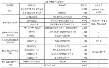 高职院校“食品感官分析技术”课程教学改革与实践