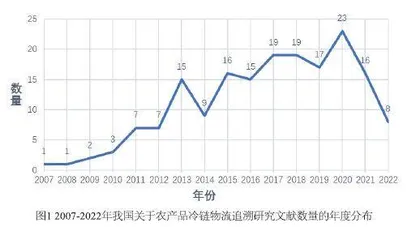 农产品冷链物流追踪溯源研究现状分析