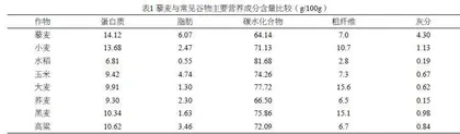 藜麦药理成分及其作用的研究进展