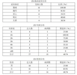 家庭聚餐引起的沙门氏菌食源性疾病调查