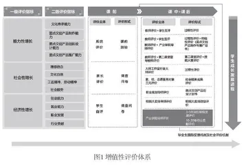 基于教学能力大赛的课程改革与实践