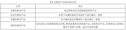 我国生鲜电商发展的关键影响因素分析及对策