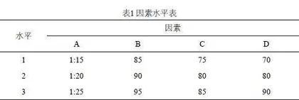 柚皮纤维素的提取及功能性凝胶软糖的研究