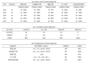 岑溪市2018-2022年中秋月饼卫生质量分析