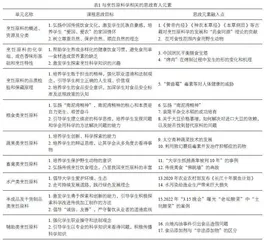 烹饪原料学课程思政教学探析