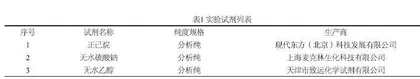 不同干燥条件对柑橘精油提取的影响