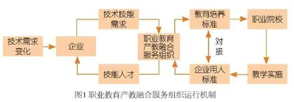 基于产教融合背景下粮食工程专业一体化教学改革的研究和探索