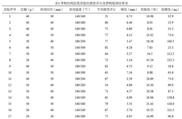 家庭自制枣糕的工艺优化
