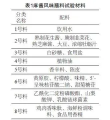 不同pH值处理对麻酱风味蘸料贮藏期间微生物及产品品质的影响