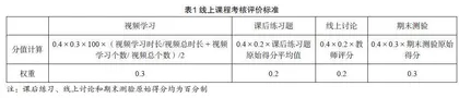 基于工程认证目标的食品机械与设备混合式教学改革