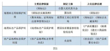 常德米粉地理标志保护机制研究