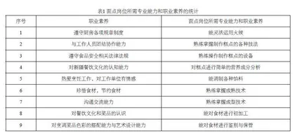 基于“三教”改革背景下新疆特色面点活页式工作手册的调研报告