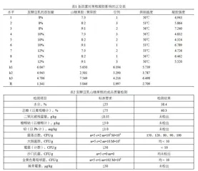 发酵豆乳山楂果糕的制作工艺