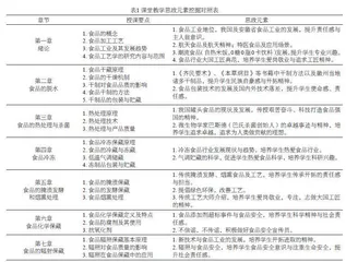 课程思政视角下“食品工艺学”课程改革与建设