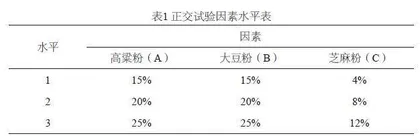 响应面法优化大米、高粱、大豆、芝麻混合膨化食品的加工工艺