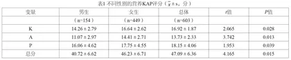护理专业医学生营养知识态度及行为调查
