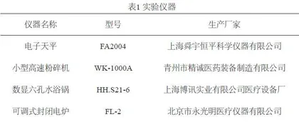 白酒酿造中原粮淀粉水解的影响因素研究 