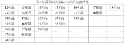 酱香型大曲生产中功能微生物的运用