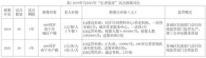 南宁市养老助餐“长者饭堂”的实施现状及效果分析