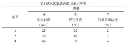 菜籽油脚精制磷脂的研究