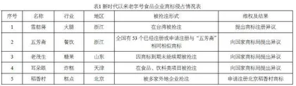 新时代面向老字号食品企业知识产权侵权风险的法律路径探索