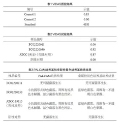 单增李斯特氏菌能力验证结果与分析