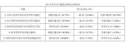 浅谈营养学知识在组织胚胎学教学中的应用