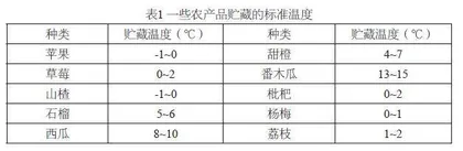生鲜农产品冷链物流存在的问题及解决策略