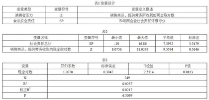 消费者压力对企业承担食品安全责任的影响分析