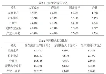 寿光市绿色蔬菜生产经营组织模式优化及对策建议