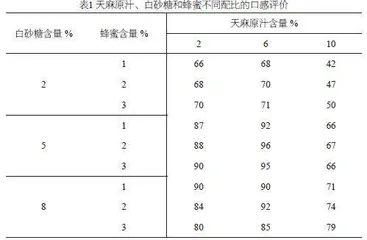 鲜天麻饮品研制