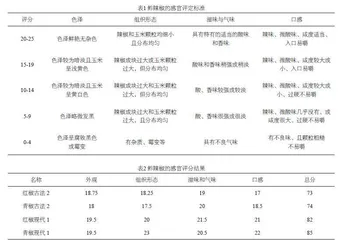 基于古文献“”类食品的制作技艺研究
