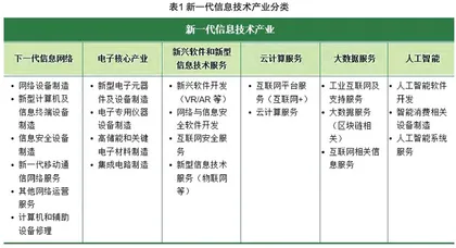 从“十四五”规划看战略性新兴产业系列