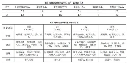 模糊数学感官评价在海鲜汁研究的应用