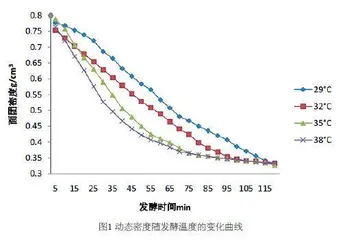 面包生产实用技术