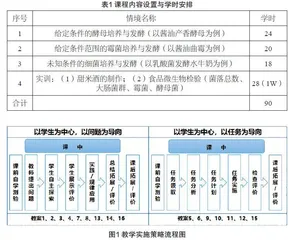 基于传统发酵食品生产工作过程系统化设计的食品微生物技术课程改革与实践