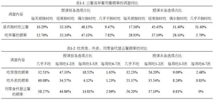 营养学课程教改探索
