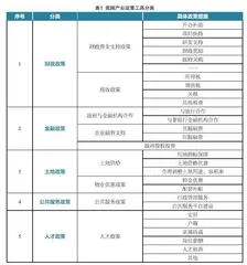 区域产业政策制定的实践与操作要点