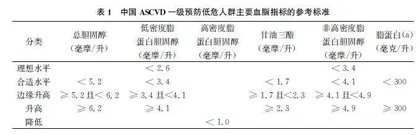 远离心血管疾病 血脂管理刻不容缓
