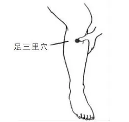 艾灸保健知多少