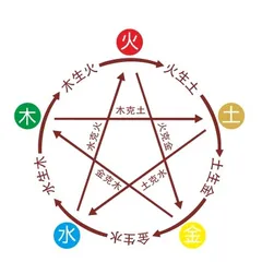 中医“土”文化