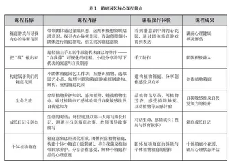 植物疗愈心灵：“箱庭园艺”心理辅导技术